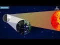 Understanding Tides, Eclipses, and Shadows