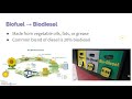 Biomass and Biofuels Concepts