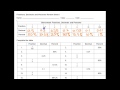 Converting Between Fractions, Decimals, and Percents