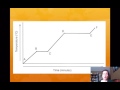 Phase Changes and Energy Dynamics