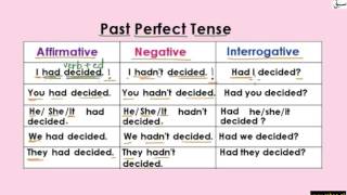 Past perfect Tense (Table)(explanation with examples)