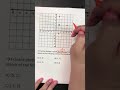 Plotting Points on a Coordinate Plane