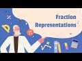 Understanding Fractions and Models