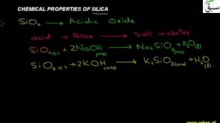 Chemical Properties of Silica