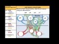 Air Mass Characteristics and Types