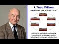 Wilson Cycle and Geological Features