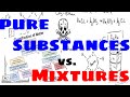 Classifying Pure Substances and Mixtures