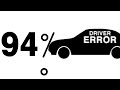 Autonomous Driving and Moral Dilemmas