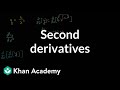 Understanding Derivatives