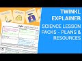 Understanding Lesson Plans and Resources