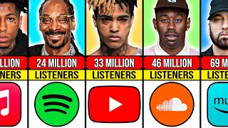 MOST Streamed Rappers RIGHT NOW 2025