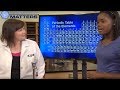 Understanding the Periodic Table