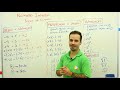 Understanding Signs and Exponents in Mathematics