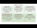 Types of Bias in Surveys