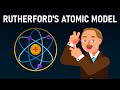 Understanding Rutherford's Atomic Model