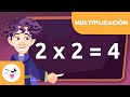 Understanding Multiplication Concepts