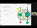 Photosynthesis Mechanisms and Functions