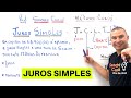 Juros Simples e Conceitos Relacionados