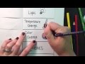 Indicators of Chemical Changes and Mnemonics