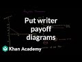 Understanding Put Options