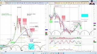 Why the Metals Are Set Up to Move Higher | Gold Silver & Copper Analysis