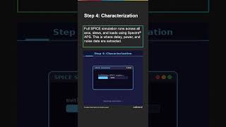 What is characterization flow?  #eda  #libérate