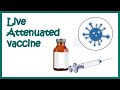 Understanding Live Attenuated Vaccines