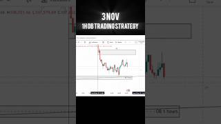 order block trading strategy