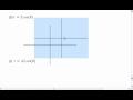 Polar Equations and Circle Properties