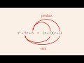 Factoring Quadratics by Inspection