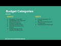 Mastering Budgeting Techniques