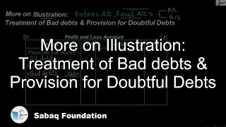 More on Illustration: Treatment of Bad debts & Provision for Doubtful Debts