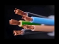 Electricity and Magnetism Concepts