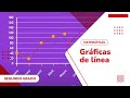 Analyzing Graphs and Data Trends