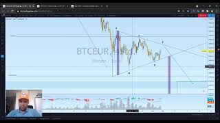 BTC/EUR - Du bist DUMM, das macht man nicht!