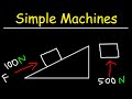 Understanding Inclined Planes