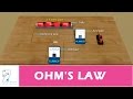 Understanding Ohm's Law Concepts