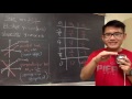 Understanding Slopes: Parallel and Perpendicular