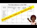 Understanding Table of Specifications