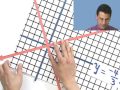Equations of Parallel and Perpendicular Lines Explained