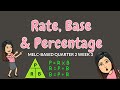 Percentage Calculations and Concepts