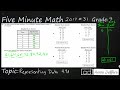 Stem and Leaf Plot Concepts