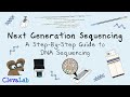 Next Generation Sequencing Concepts
