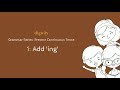 Understanding Present Continuous Tense