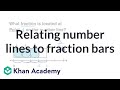 Understanding Fractions on a Number Line