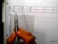Graphing Techniques and Proportional Relationships