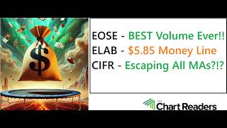 #EOSE #ELAB #CIFR   HOT STOCK Technical Analysis