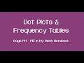 Exploring Dot Plots and Frequency Tables