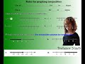 Understanding Inequalities and Set Builder Notation