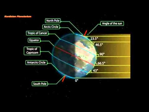 Mechanism of The Seasons - YouTube(5分59秒)